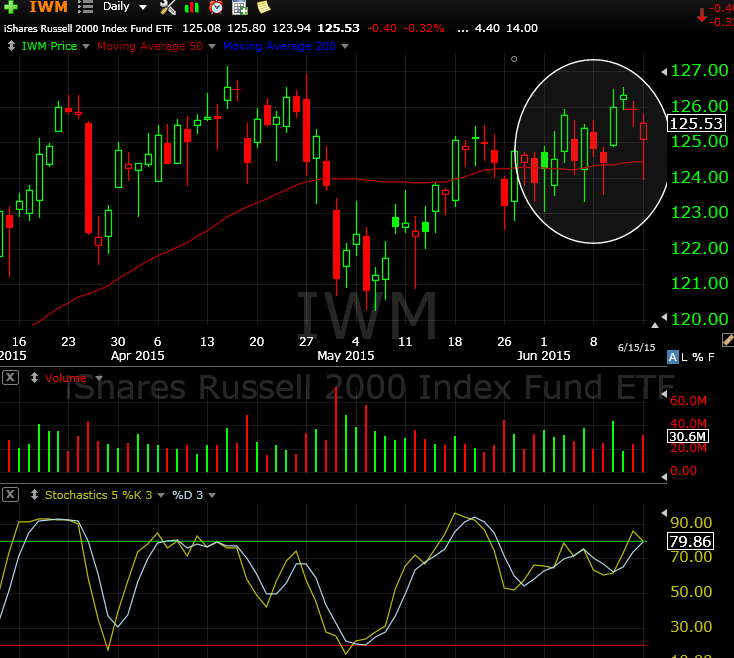 IWM 6-15-15
