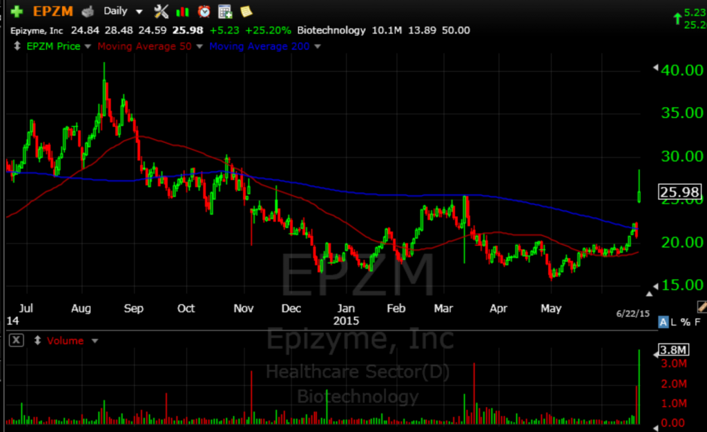 EPZM 6-22-15