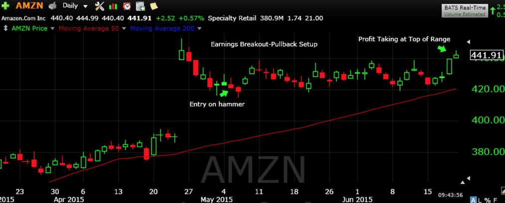 AMZN 6-19-15