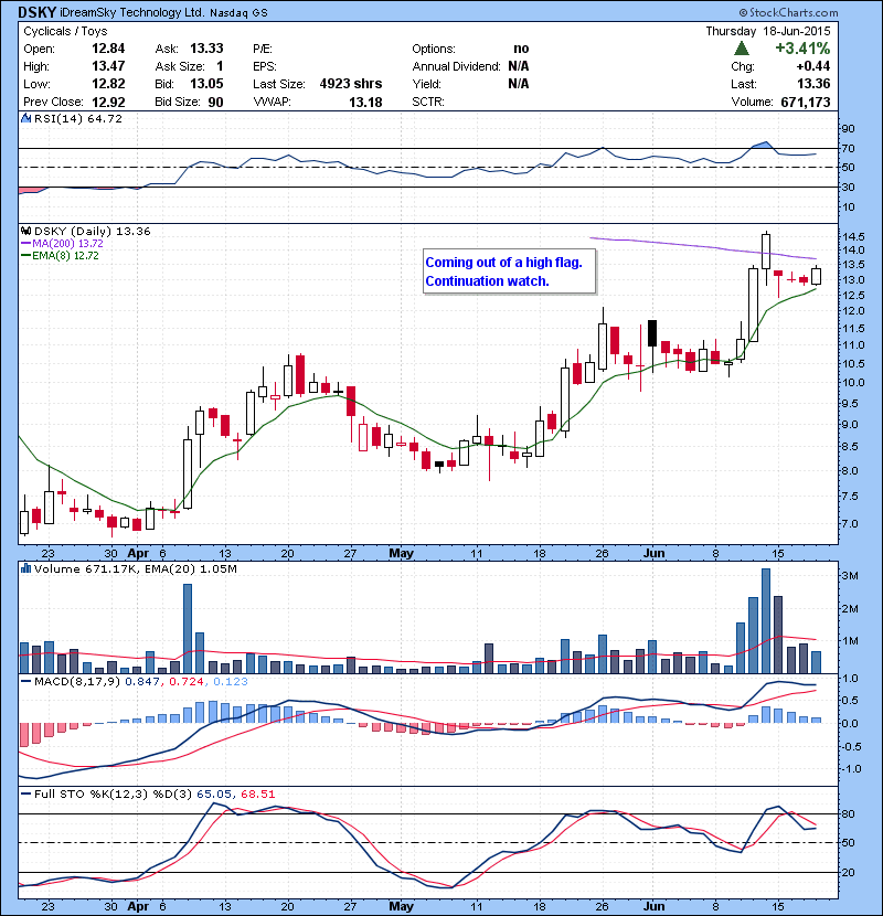 DSKY Coming out of a high flag. Continuation watch.