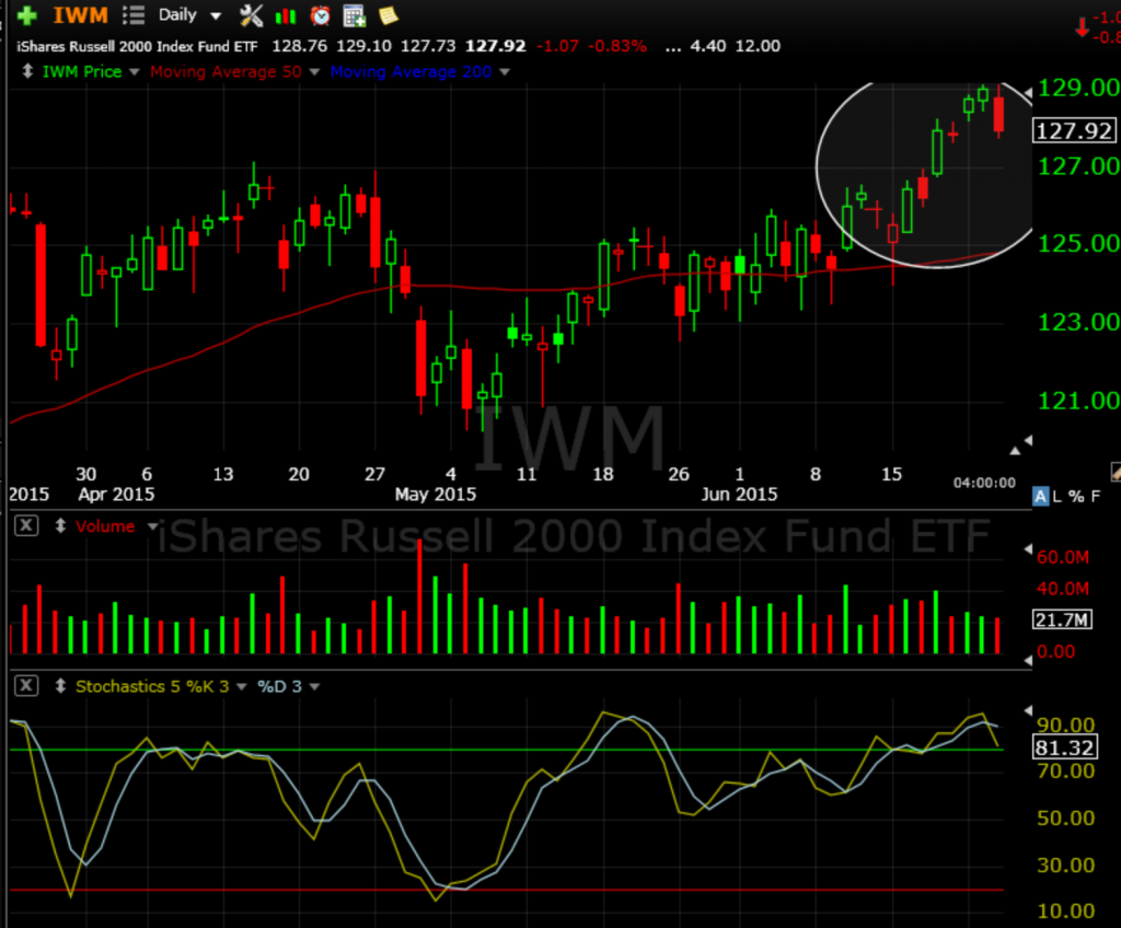 IWM 6-24-15