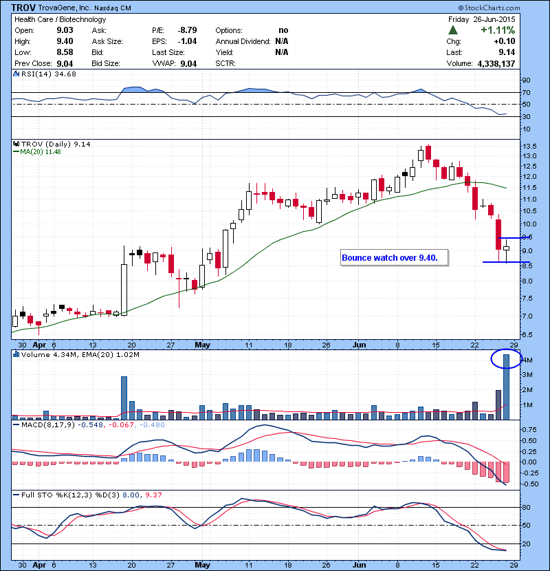TROV Bounce watch over 9.40.