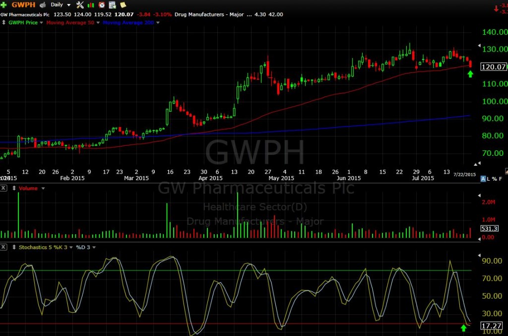 gwph 7-22-15