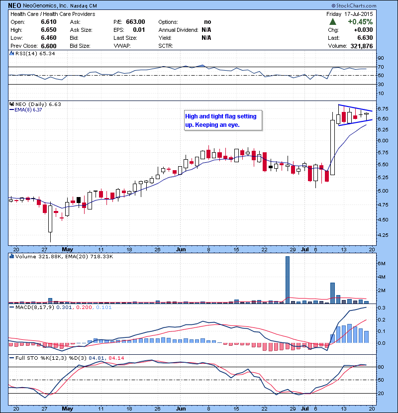 NEO High and tight flag setting up. Keeping an eye.