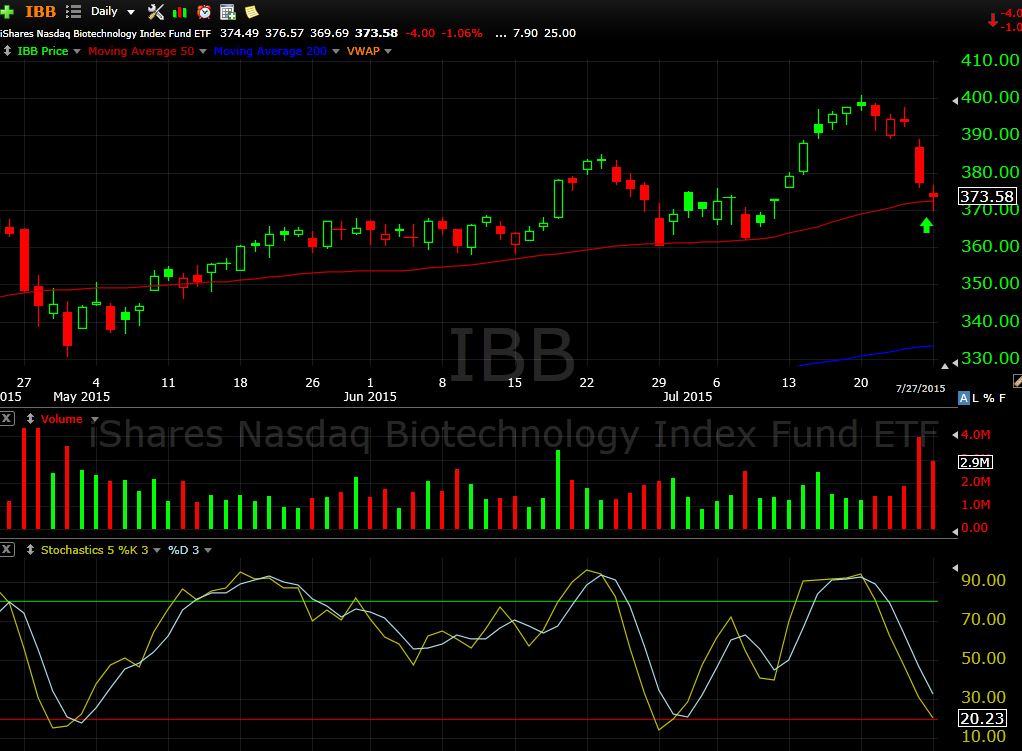 ibb 7-27-15