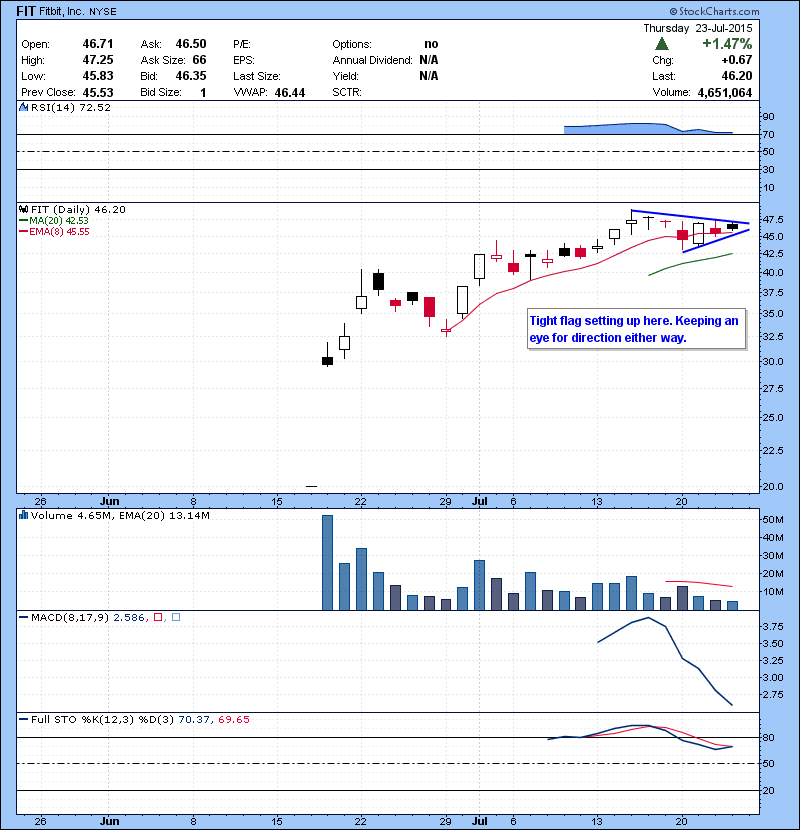 FIT Tight flag setting up here. Keeping an eye for direction either way.
