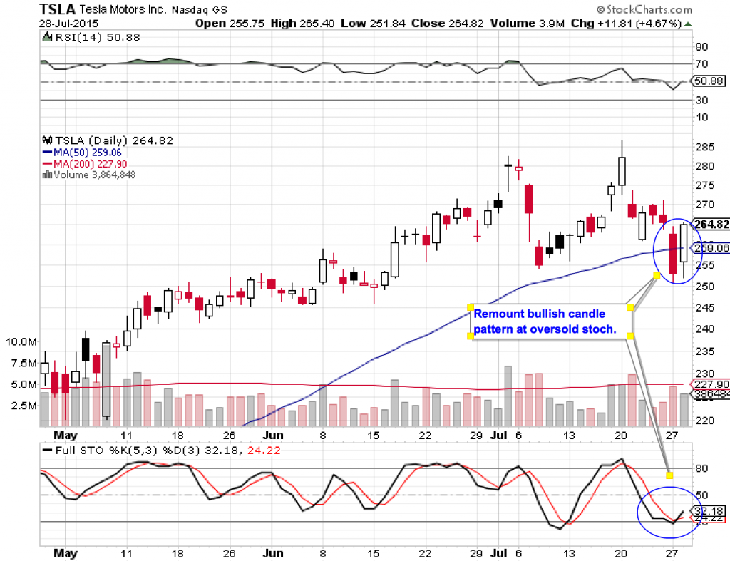 TSLA for site