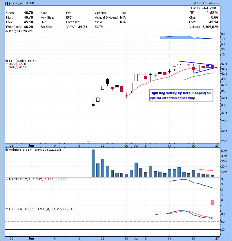 FIT Tight flag setting up here. Keeping an eye for direction either way.