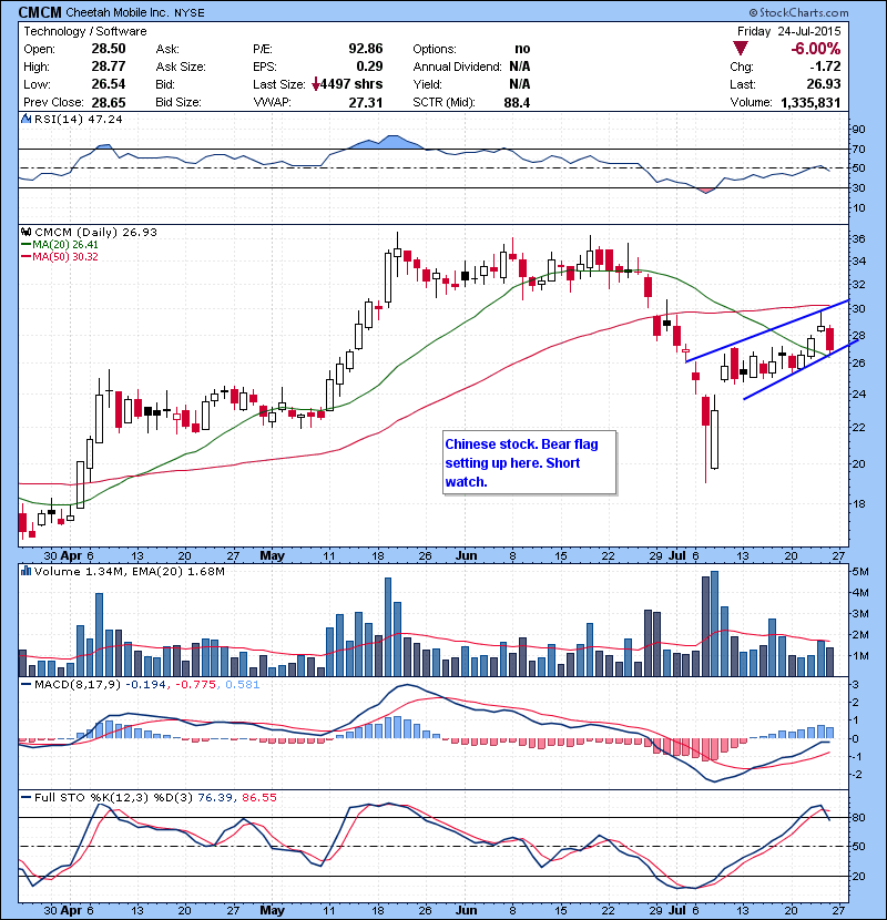 CMCM Chinese stock. Bear flag setting up here. Short watch.