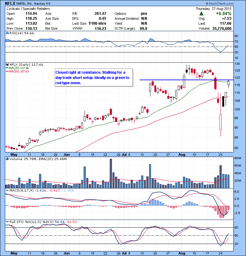 NFLX Closed right at resistance. Stalking for a day trade short setup. Ideally on a green to red type move.