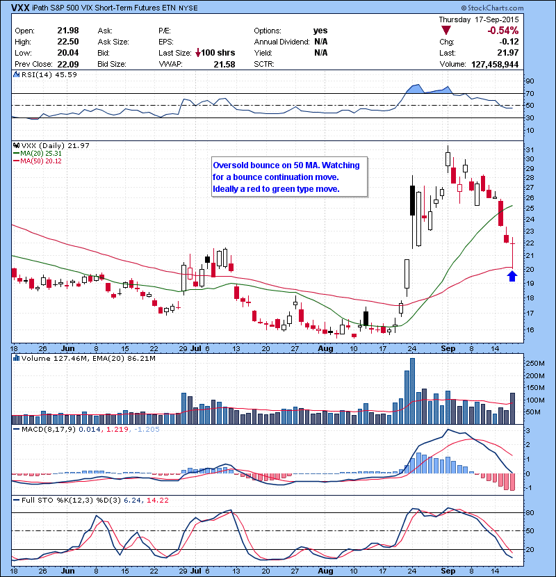 VXX Oversold bounce on 50 MA. Watching for a bounce continuation move. Ideally a red to green type move.