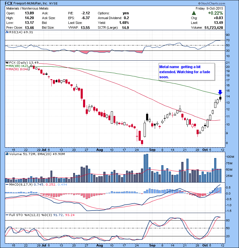 FCX Metal name getting a bit extended. Watching for a fade soon.