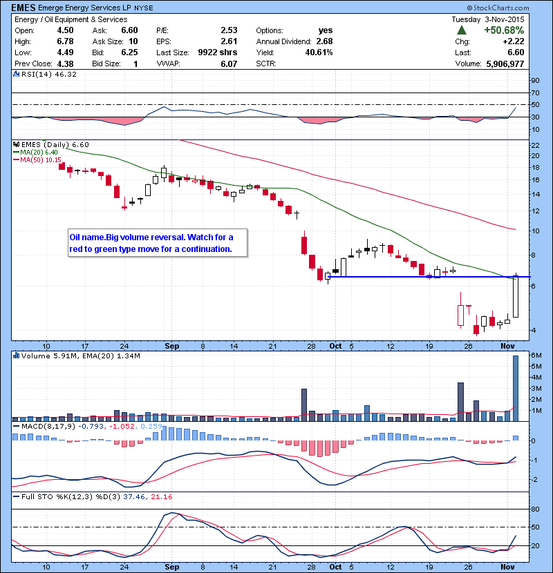 CYTK Potential parabolic short setup candidate. Keeping an eye.