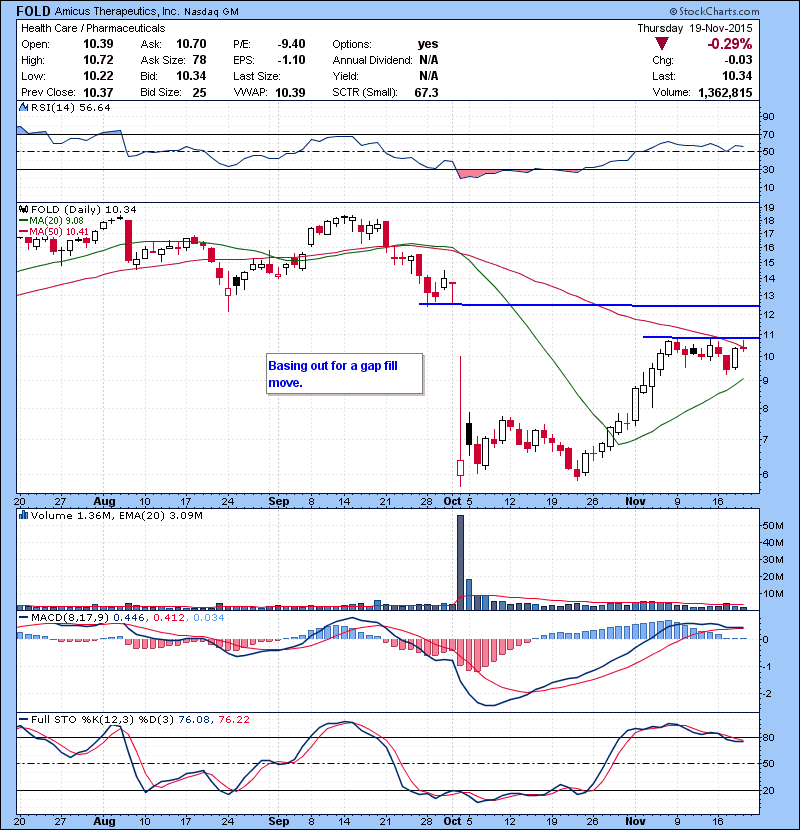 FOLD Basing out for a gap fill move.