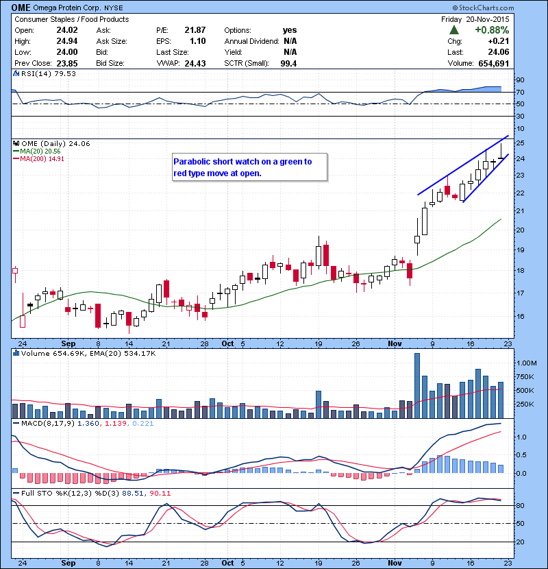 OME Parabolic short watch on a green to red type move at open. 