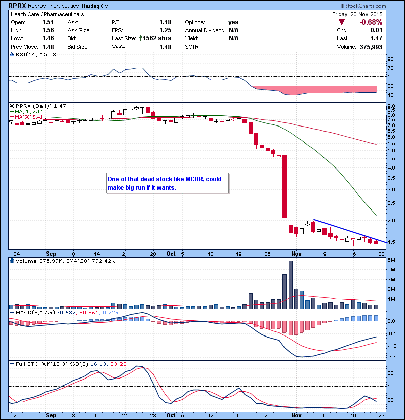 RPRX One of that dead stock like MCUR, could make big run if it wants. 