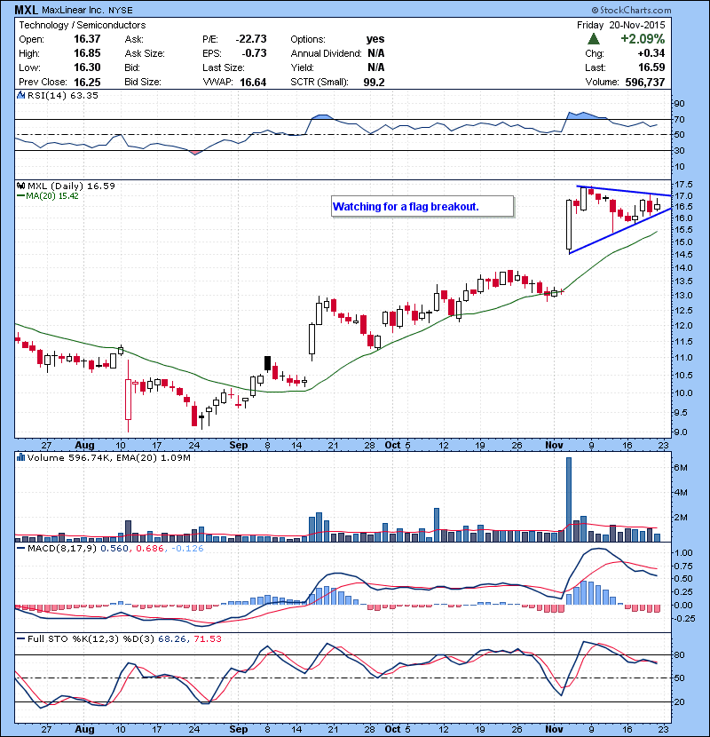 MXL Watching for a flag breakout.