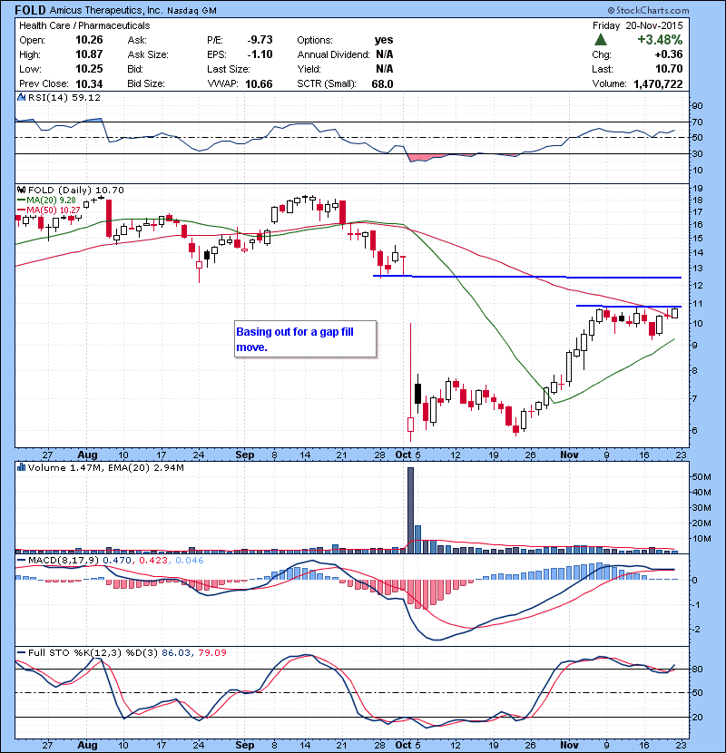 FOLD Basing out for a gap fill move.