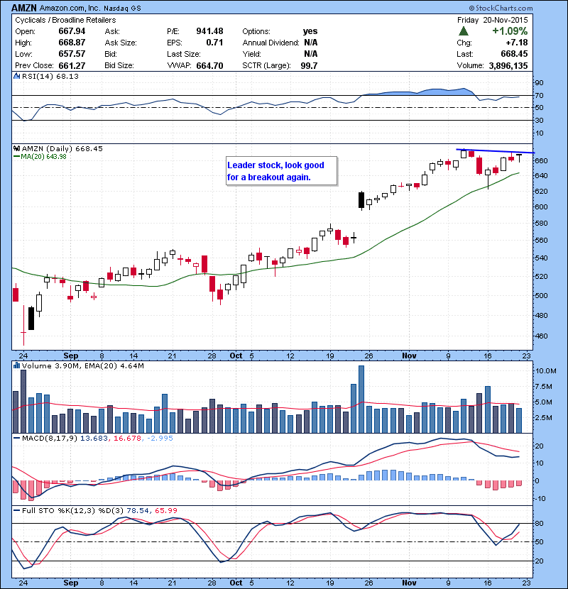 AMZN Leader stock, look good for a breakout again. 