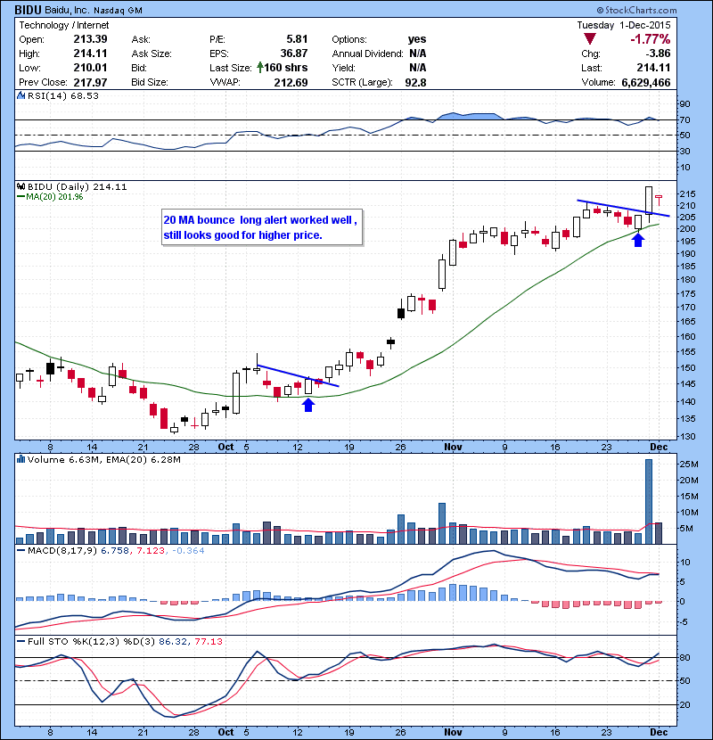 BIDU 20 MA bounce long alert worked well , still looks good for higher price.