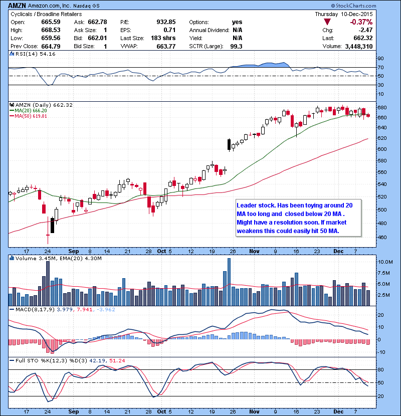amzn