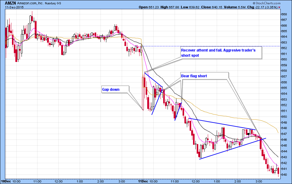 amzn_d