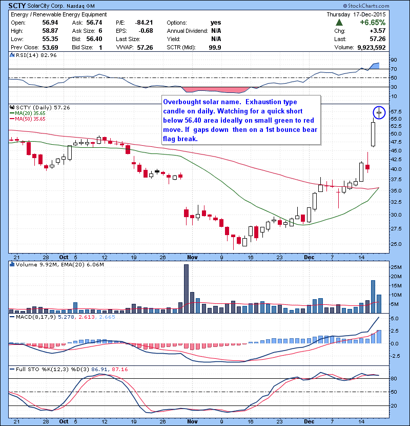 SCTY Overbought solar name. Exhaustion type candle on daily. Watching for a quick short below 56.40 area ideally on small green to red move. If gaps down then on a 1st bounce bear flag break