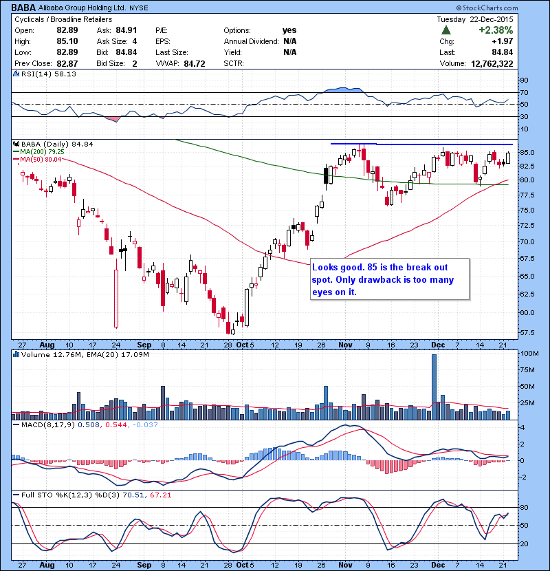 BABA Looks good. 85 is the break out spot. Only drawback is too many eyes on it. 