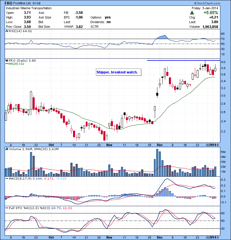 FRO Shipper, breakout watch.