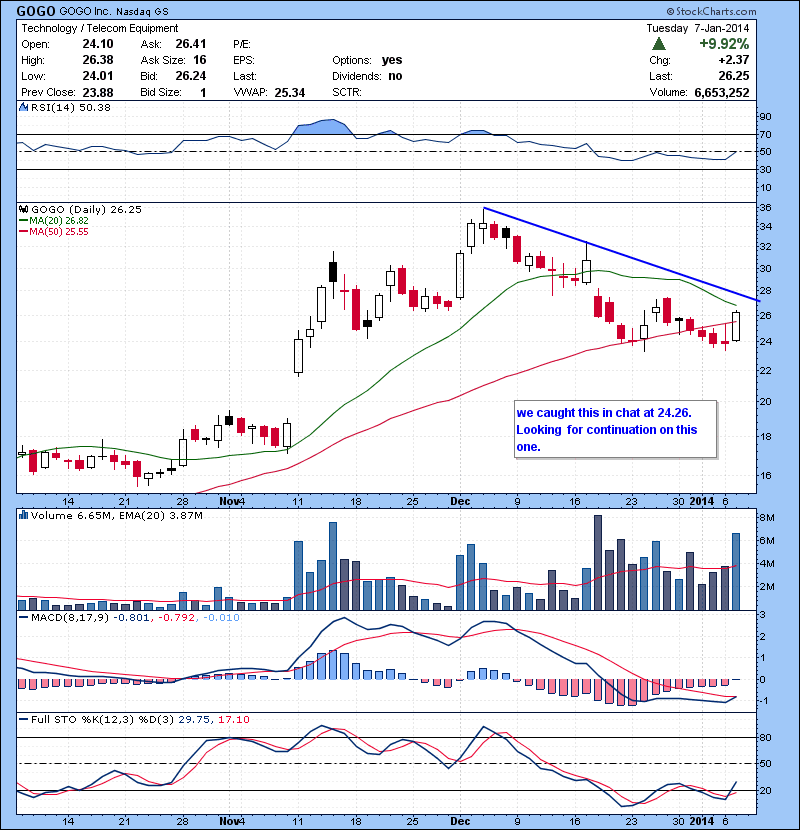 We caught this in chat at 24.26. Looking  for continuation on this one.