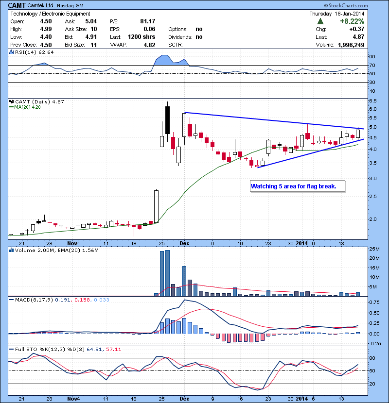 CAMT Watching 5 area for flag break.