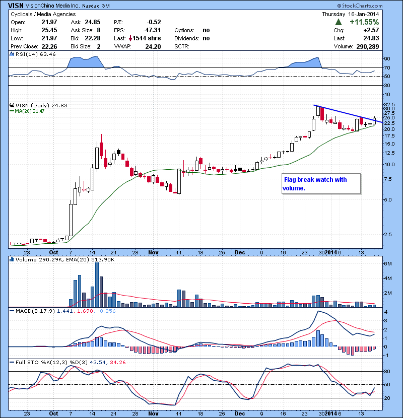 VISN Flag break watch with volume.