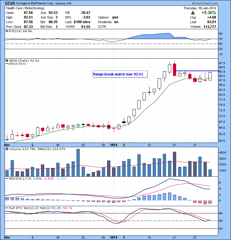 GEVA Range break watch over 92.41.