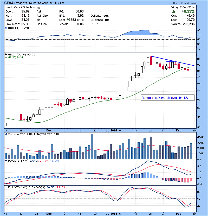 GEVA Range break watch over  91.12.