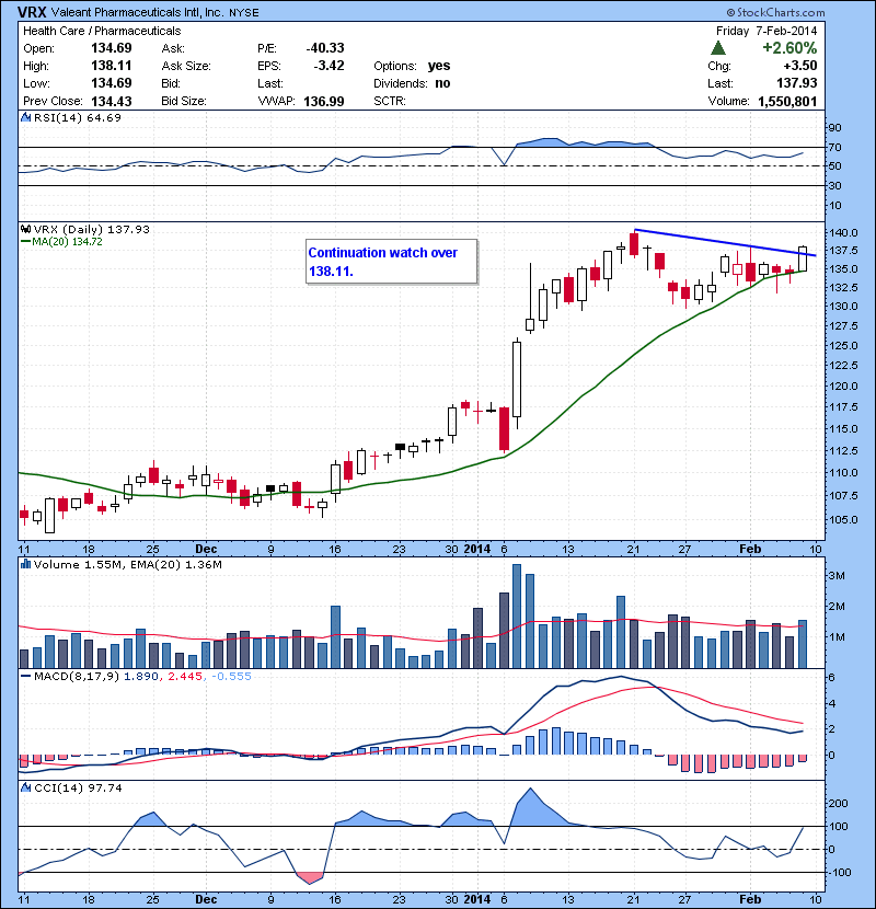 VRX Continuation watch over 138.11.