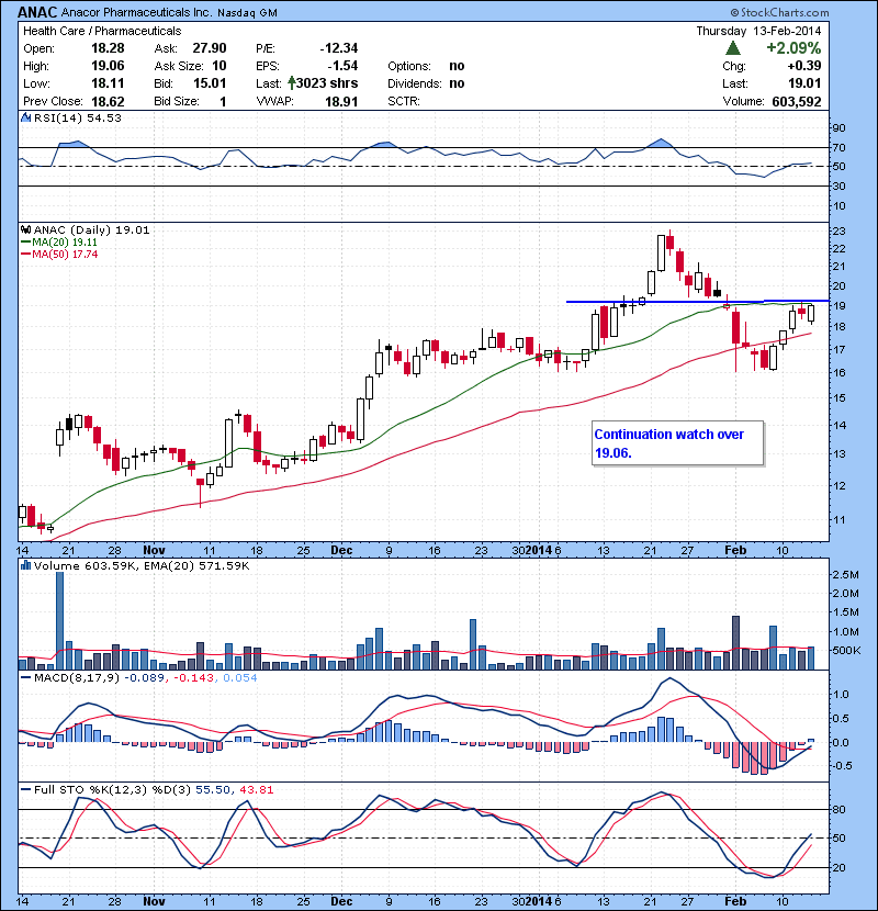 ANAC Continuation watch over 19.06.