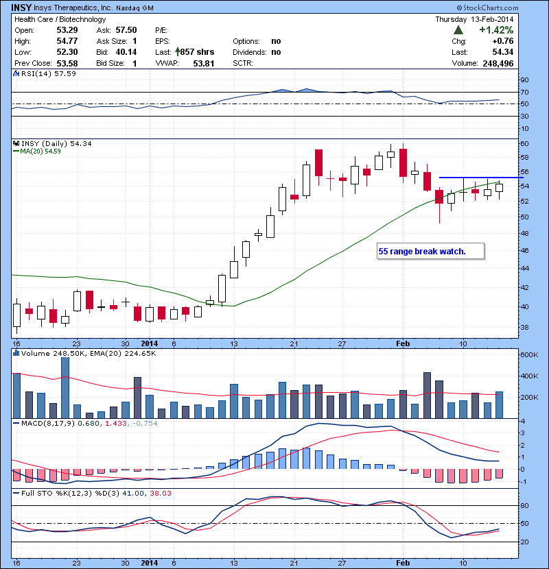 55 range break watch.