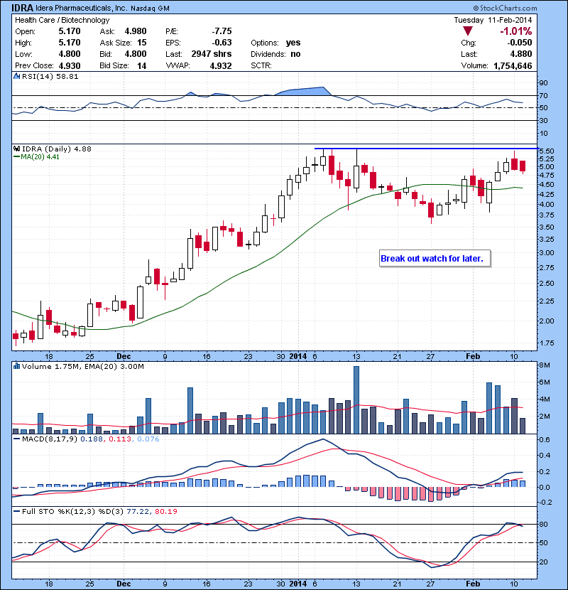 IDRA Break out watch for later.