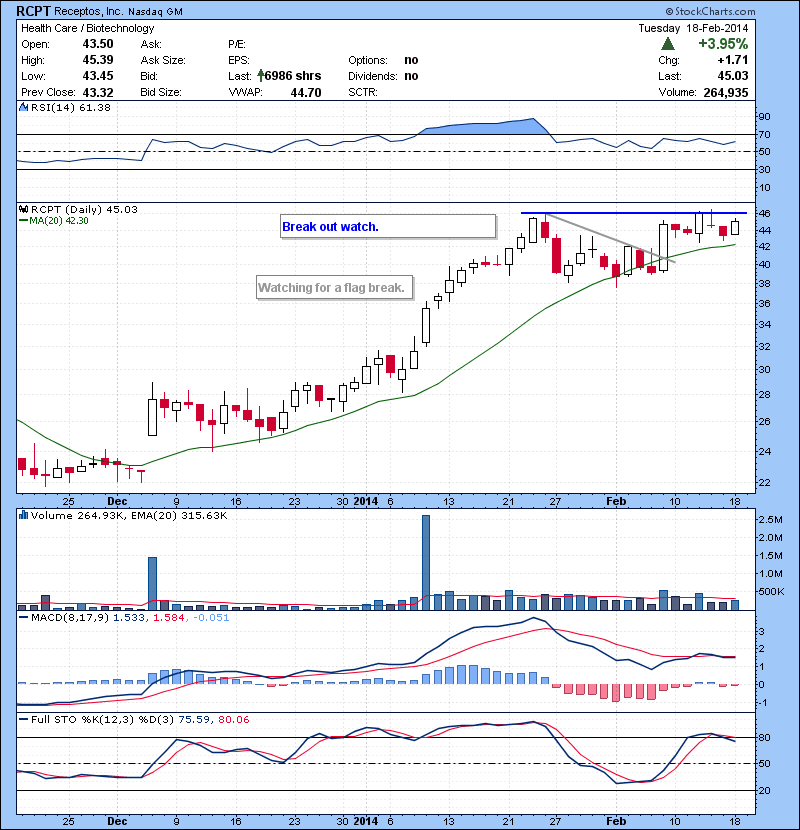 RCPT Break out watch.