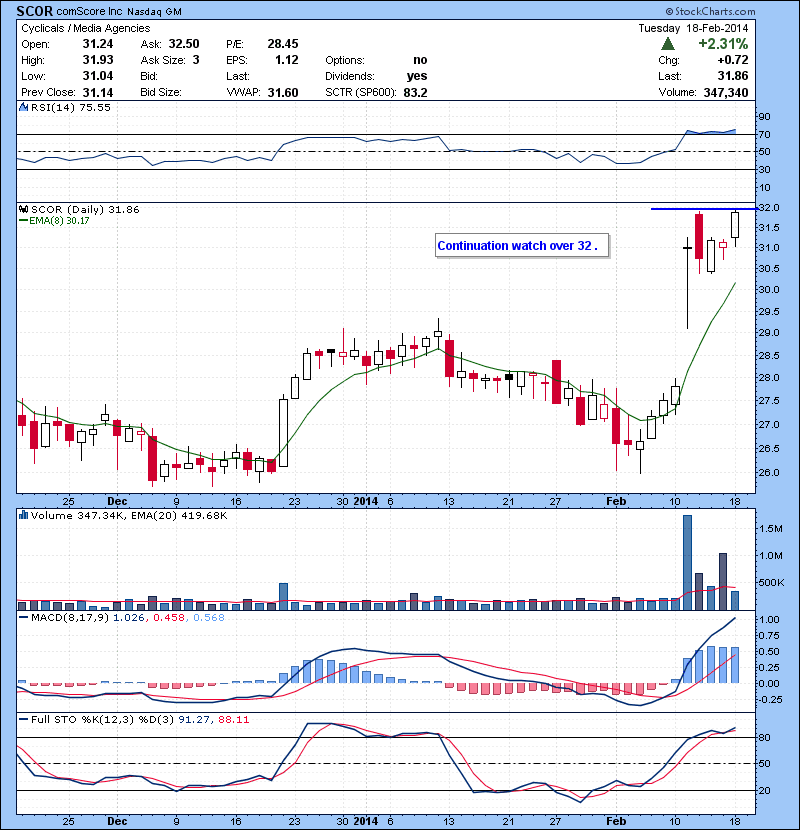 SCOR Continuation watch over 32 .
