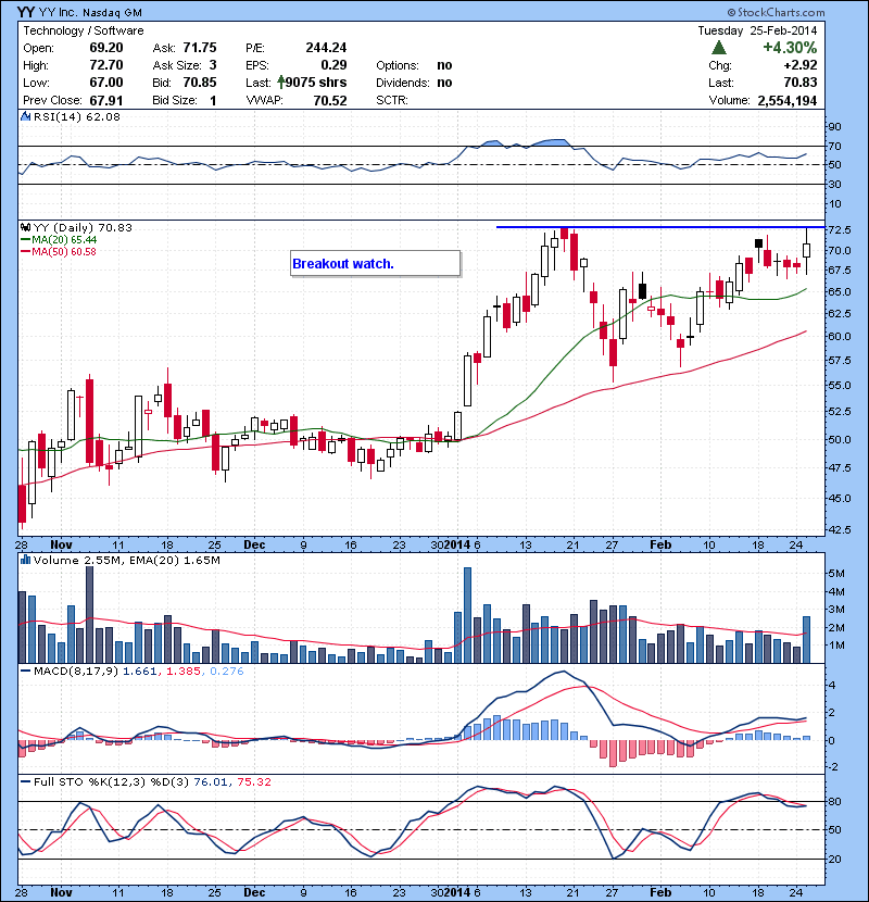 YY Breakout watch.