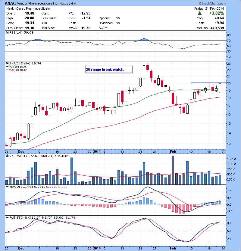 ANAC 20 range break watch.