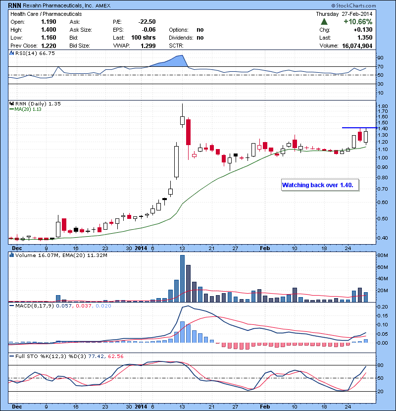 RNN Watching back over 1.40.