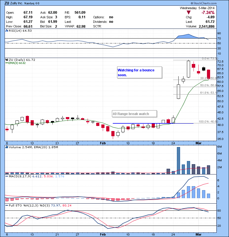 ZU  Watching for a bounce soon.