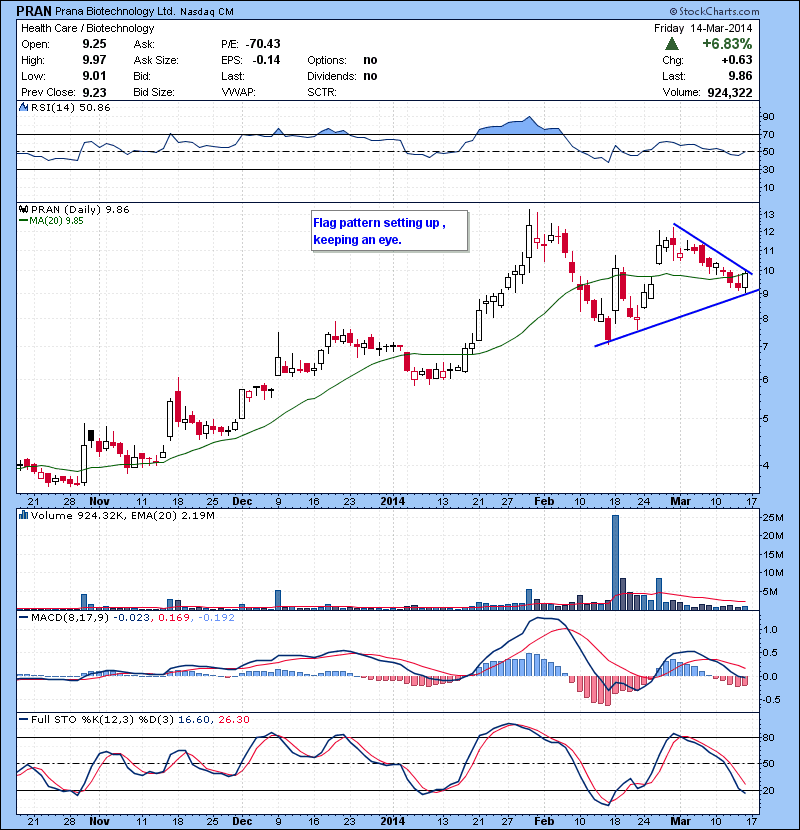 PRAN Flag pattern setting up , keeping an eye.