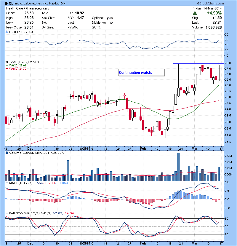 IPXL Continuation watch.