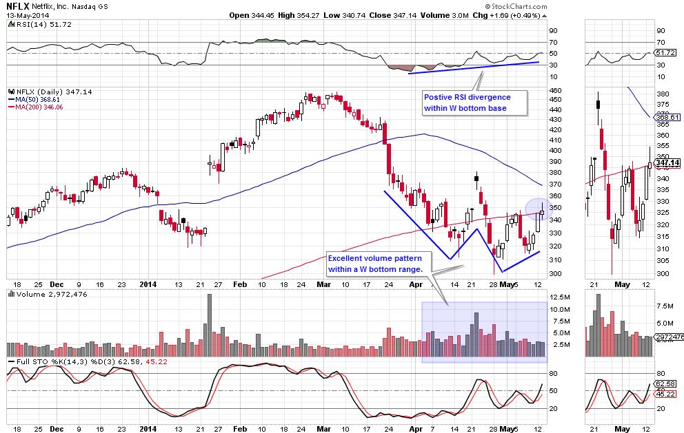 NFLX 5-13-14