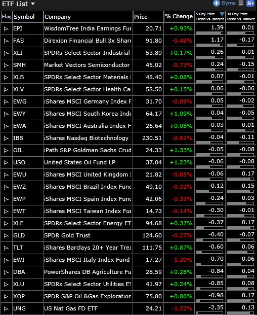 ETF List 5-14-14