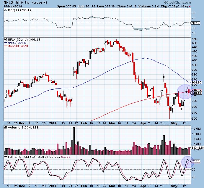 nflx5-15-15
