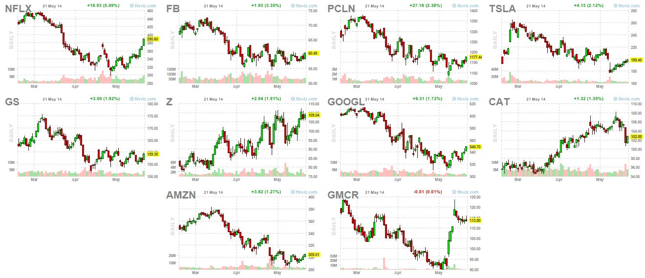 Market leaders 5-21-14